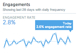 Engagement Rate for New Twitter Analytics