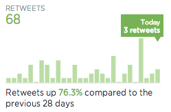 Retweets for New Twitter Analytics