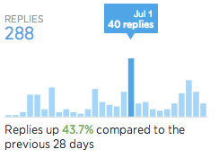 Replies for New Twitter Analytics