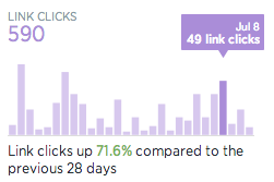 Link Clicks for New Twitter Analytics