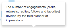 Definition of an Engagement Rate in New Twitter Analytics